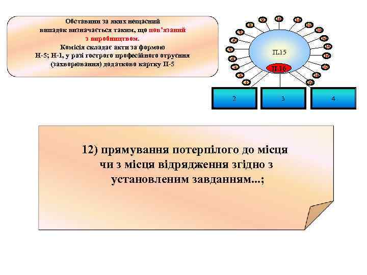 Обставини за яких нещасний випадок визначається таким, що пов’язаний з виробництвом. Комісія складає акти