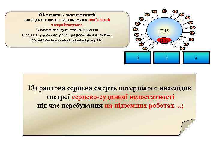 Обставини за яких нещасний випадок визначається таким, що пов’язаний з виробництвом. Комісія складає акти