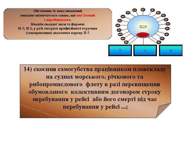 Обставини за яких нещасний випадок визначається таким, що пов’язаний з виробництвом. Комісія складає акти