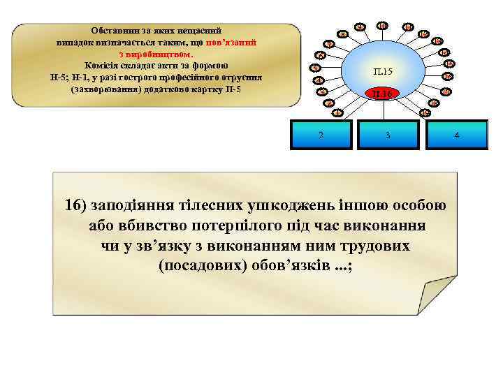 Обставини за яких нещасний випадок визначається таким, що пов’язаний з виробництвом. Комісія складає акти