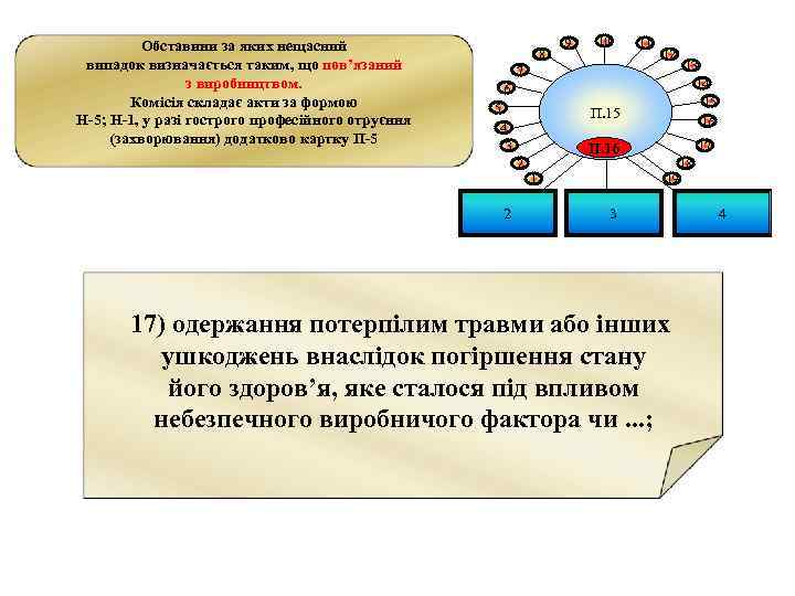 Обставини за яких нещасний випадок визначається таким, що пов’язаний з виробництвом. Комісія складає акти