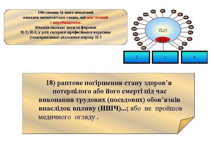 Обставини за яких нещасний випадок визначається таким, що пов’язаний з виробництвом. Комісія складає акти