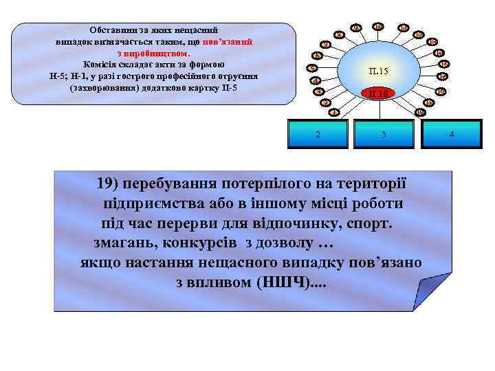 Обставини за яких нещасний випадок визначається таким, що пов’язаний з виробництвом. Комісія складає акти