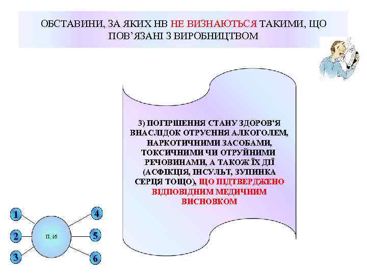 ОБСТАВИНИ, ЗА ЯКИХ НВ НЕ ВИЗНАЮТЬСЯ ТАКИМИ, ЩО ПОВ’ЯЗАНІ З ВИРОБНИЦТВОМ 3) ПОГІРШЕННЯ СТАНУ