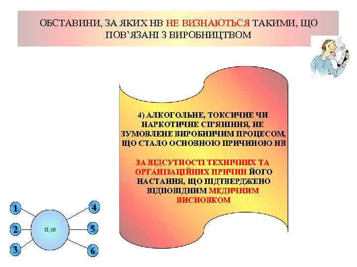 ОБСТАВИНИ, ЗА ЯКИХ НВ НЕ ВИЗНАЮТЬСЯ ТАКИМИ, ЩО ПОВ’ЯЗАНІ З ВИРОБНИЦТВОМ 4) АЛКОГОЛЬНЕ, ТОКСИЧНЕ