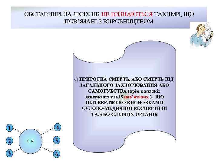 ОБСТАВИНИ, ЗА ЯКИХ НВ НЕ ВИЗНАЮТЬСЯ ТАКИМИ, ЩО ПОВ’ЯЗАНІ З ВИРОБНИЦТВОМ 6) ПРИРОДНА СМЕРТЬ,