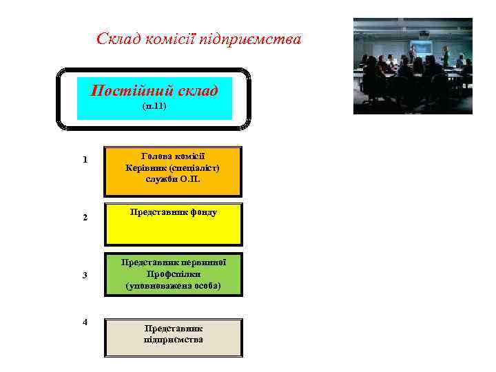 Склад комісії підприємства Постійний склад (п. 11) 1 2 3 4 Голова комісії Керівник