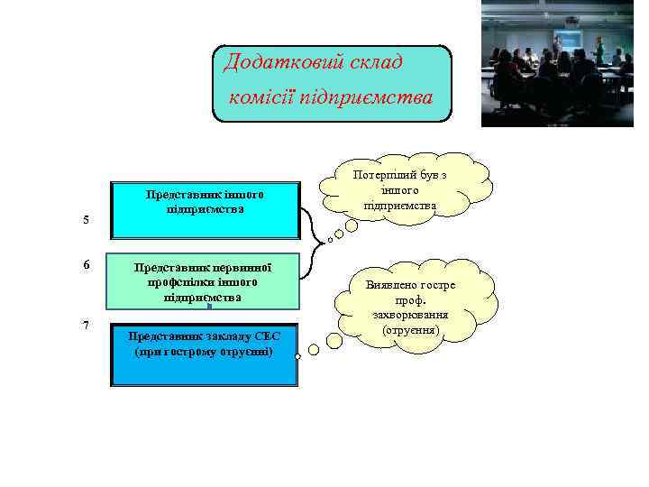 Додатковий склад комісії підприємства 5 6 7 Представник іншого підприємства Представник первинної профспілки іншого