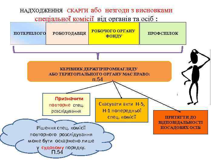 або незгоди з висновками спеціальної комісії від органів та осіб : НАДХОДЖЕННЯ СКАРГИ (п.