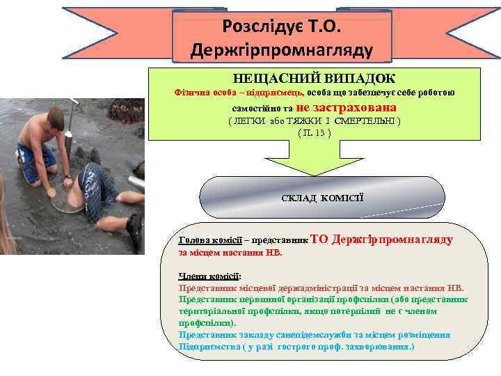 Розслідує Т. О. Держгірпромнагляду НЕЩАСНИЙ ВИПАДОК Фізична особа – підприємець, особа що забезпечує себе