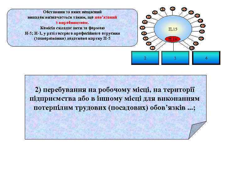 Обставини за яких нещасний випадок визначається таким, що пов’язаний з виробництвом. Комісія складає акти