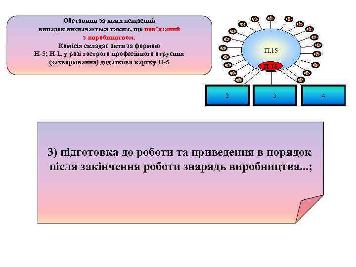 Обставини за яких нещасний випадок визначається таким, що пов’язаний з виробництвом. Комісія складає акти