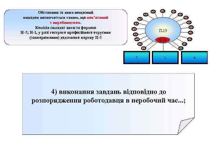 Обставини за яких нещасний випадок визначається таким, що пов’язаний з виробництвом. Комісія складає акти