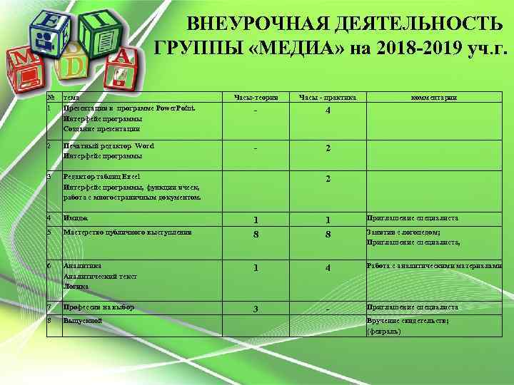 Программа внеурочной деятельности 5. Отчет по внеурочной деятельности план. План по внеурочной деятельности 10-11 класс. План внеурочной деятельности ООО. Внеурочка 11 класс.