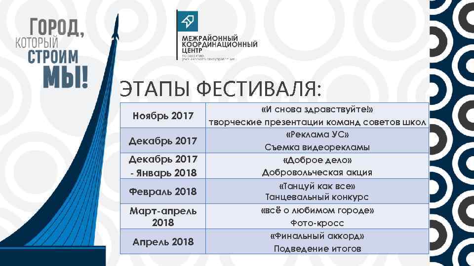 ЭТАПЫ ФЕСТИВАЛЯ: Ноябрь 2017 Декабрь 2017 - Январь 2018 Февраль 2018 Март-апрель 2018 Апрель