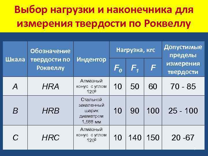 Шкала определения твердости материала