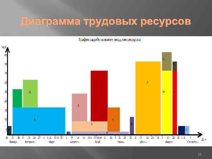 Ресурсная диаграмма. Диаграмма ресурсов. Диаграмма трудовых ресурсов. Диаграмма по труду. Трудовая деятельность диаграмма.