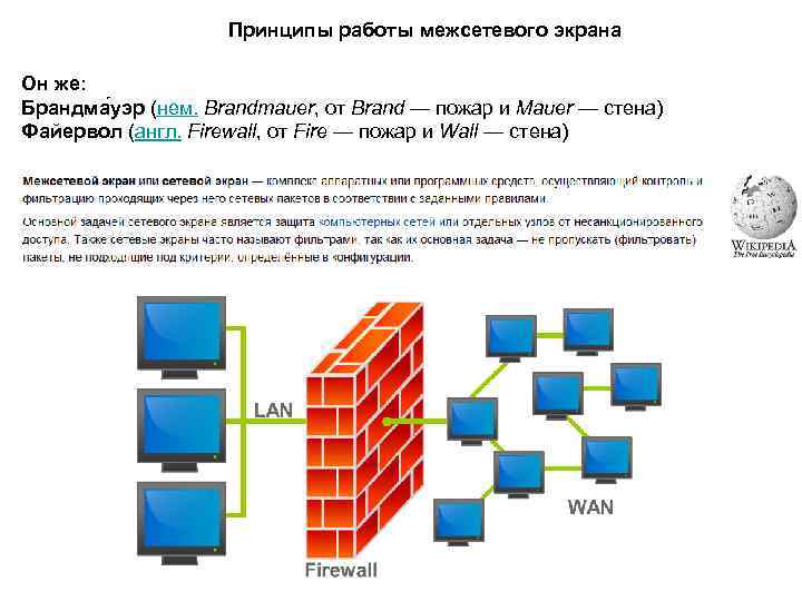 Принципы работы межсетевого экрана Он же: Брандма уэр (нем. Brandmauer, от Brand — пожар