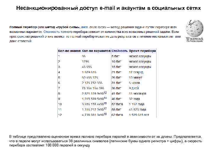 Несанкционированный доступ e-mail и акаунтам в социальных сетях В таблице представлено оценочное время полного