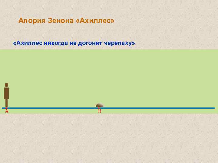 Апория Зенона «Ахиллес» «Ахиллес никогда не догонит черепаху» 