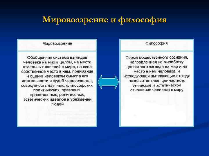 Мировоззрение и философия 