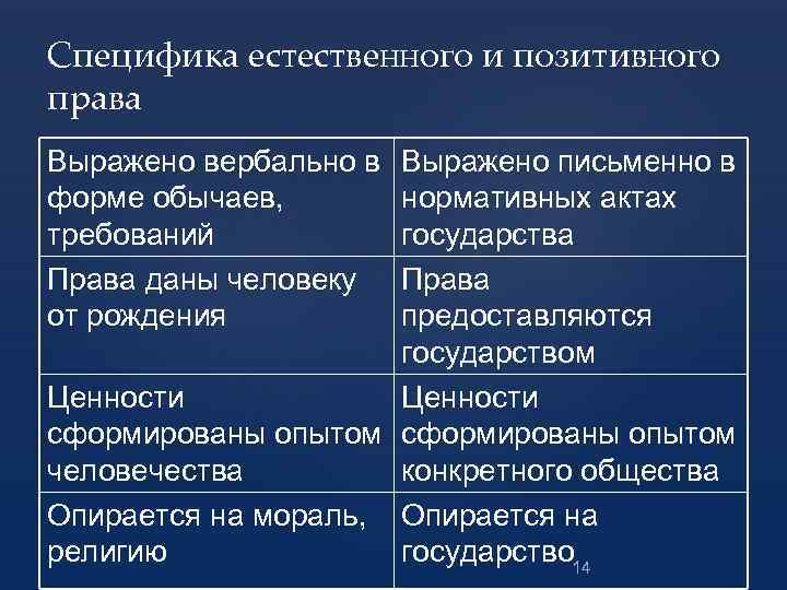 Естественное и позитивное право