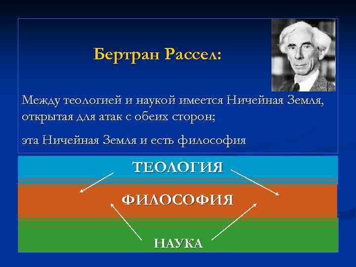 Бертран Рассел: Между теологией и наукой имеется Ничейная Земля, открытая для атак с обеих