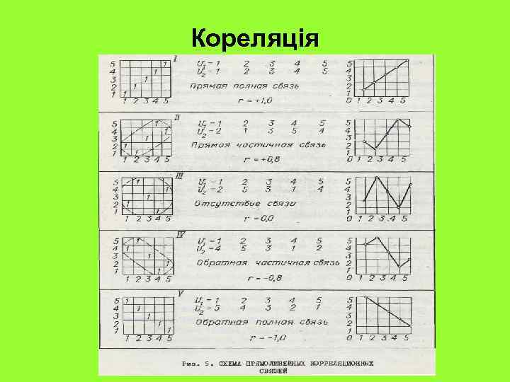 Кореляція 