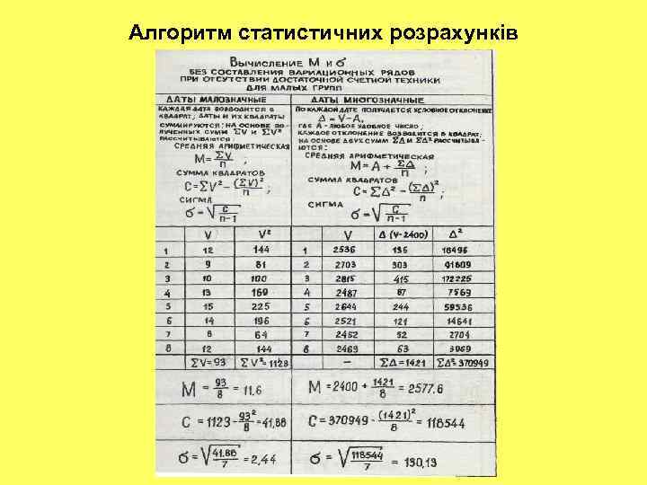 Алгоритм статистичних розрахунків 