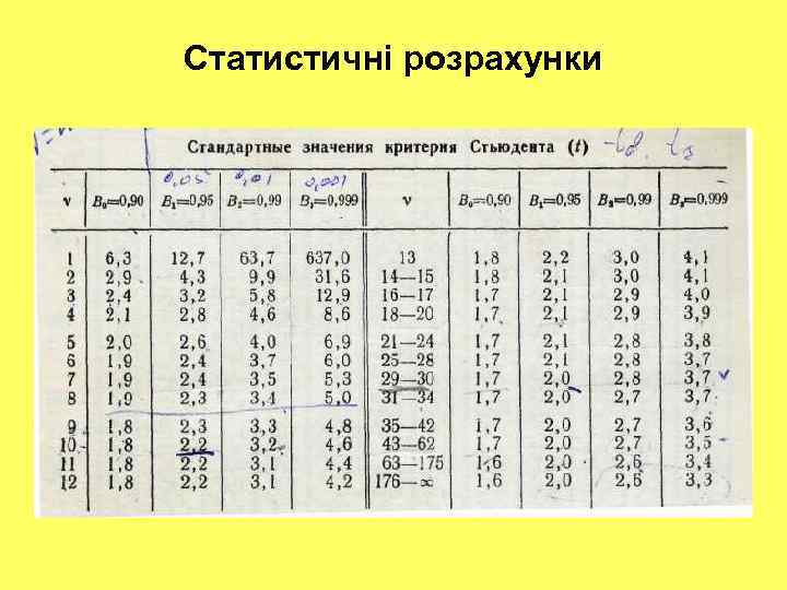 Статистичні розрахунки 