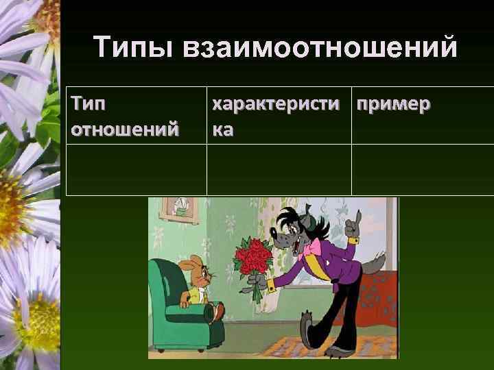 Типы взаимоотношений Тип отношений характеристи пример ка 