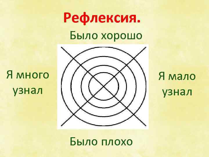 Рефлексия. Было хорошо Я много узнал Я мало узнал Было плохо 