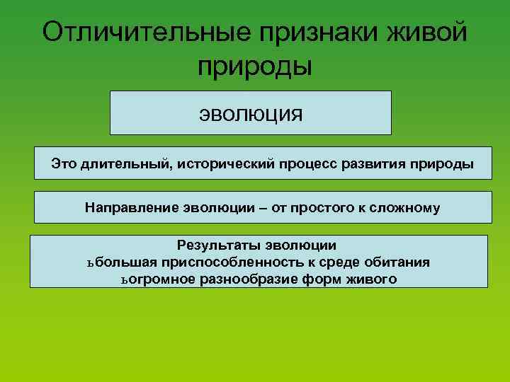 Отличительные признаки живой природы эволюция Это длительный, исторический процесс развития природы Направление эволюции –