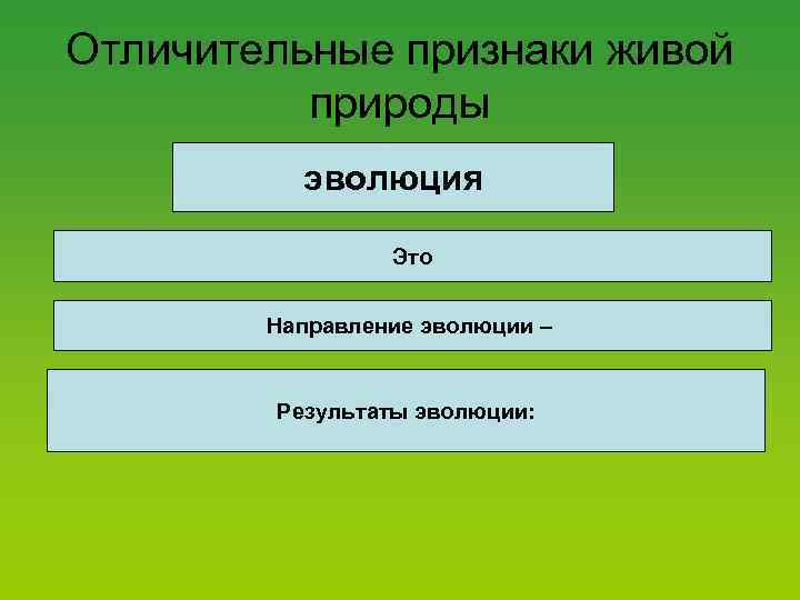 Отличительные признаки живой природы эволюция Это Направление эволюции – Результаты эволюции: 