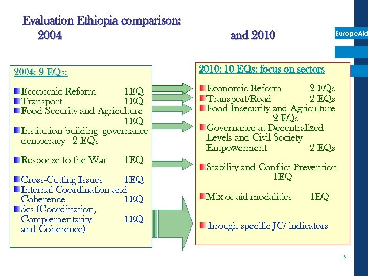Evaluation Ethiopia comparison: 2004 Europe. Aid 2010: 10 EQs: focus on sectors 2004: 9