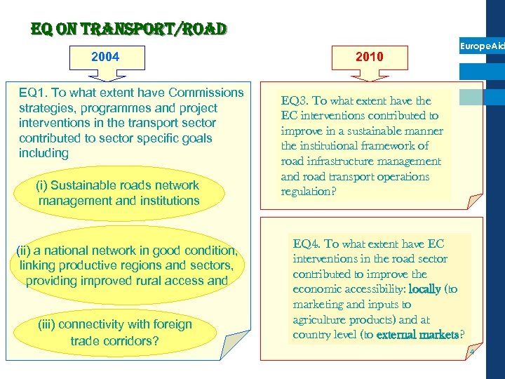 e. Q on transport/road 2004 EQ 1. To what extent have Commissions strategies, programmes