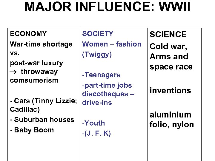 MAJOR INFLUENCE: WWII ECONOMY War-time shortage vs. post-war luxury throwaway comsumerism SOCIETY Women –