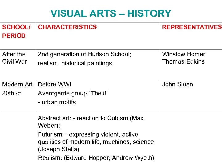 VISUAL ARTS – HISTORY SCHOOL/ PERIOD CHARACTERISTICS REPRESENTATIVES After the Civil War 2 nd