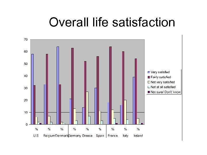 Overall life satisfaction 