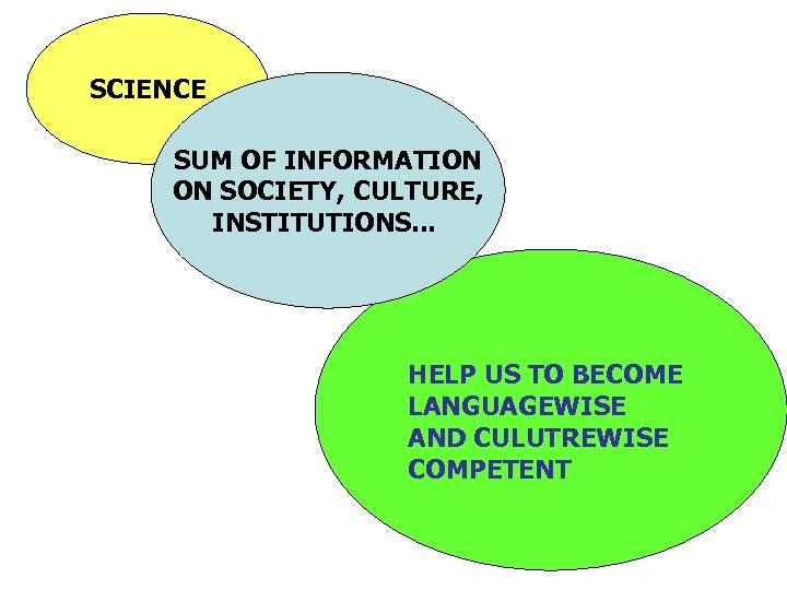 SCIENCE SUM OF INFORMATION ON SOCIETY, CULTURE, INSTITUTIONS. . . HELP US TO BECOME