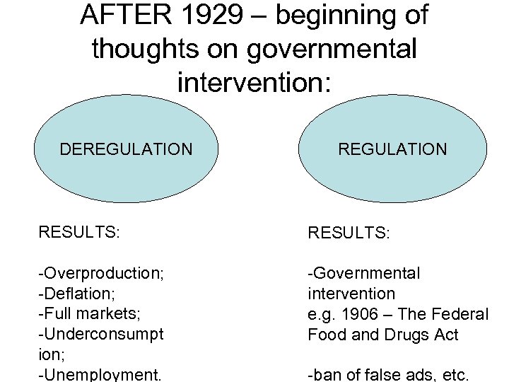 AFTER 1929 – beginning of thoughts on governmental intervention: DEREGULATION RESULTS: -Overproduction; -Deflation; -Full