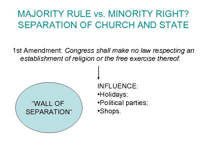 MAJORITY RULE vs. MINORITY RIGHT? SEPARATION OF CHURCH AND STATE 1 st Amendment: Congress