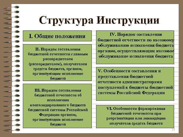 Структура Инструкции I. Общие положения II. Порядок составления бюджетной отчетности главным распорядителем (распорядителем), получателем