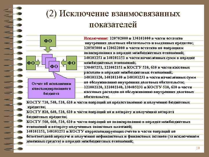 (2) Исключение взаимосвязанных показателей Исключение: 120702000 и 130101000 в части остатков внутренних долговых обязательств