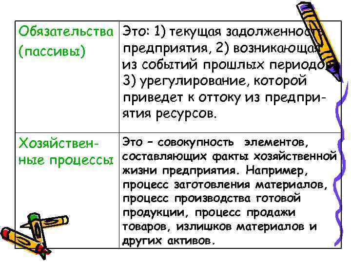 Обязательства Это: 1) текущая задолженность предприятия, 2) возникающая (пассивы) из событий прошлых периодов, 3)