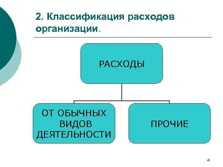 2. Классификация расходов организации. РАСХОДЫ ОТ ОБЫЧНЫХ ВИДОВ ДЕЯТЕЛЬНОСТИ ПРОЧИЕ 4 