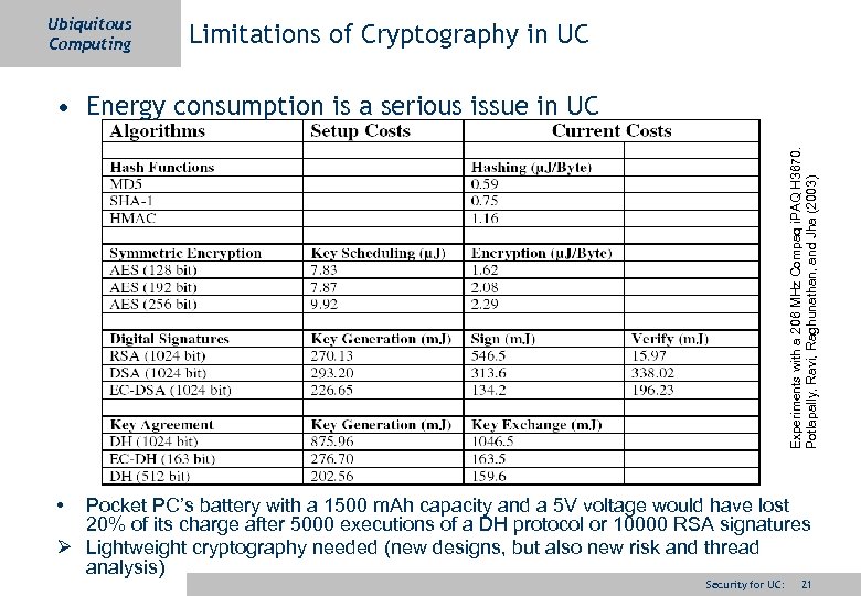 Ubiquitous Computing Limitations of Cryptography in UC Experiments with a 206 MHz Compaq i.