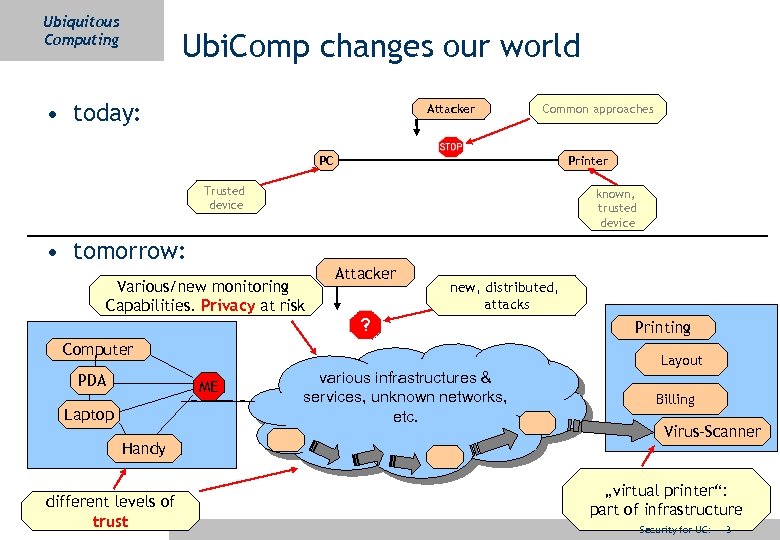 Ubiquitous Computing Ubi. Comp changes our world • today: Attacker Common approaches PC Printer
