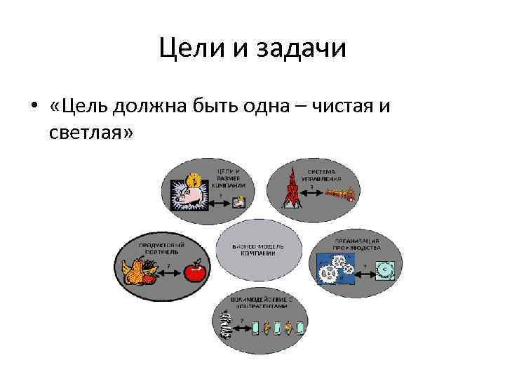Цели и задачи • «Цель должна быть одна – чистая и светлая» 