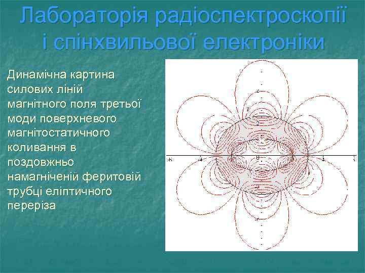 Лабораторія радіоспектроскопії і спінхвильової електроніки Динамічна картина силових ліній магнітного поля третьої моди поверхневого